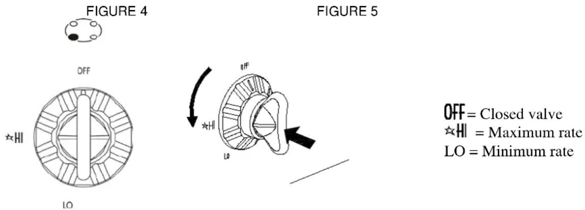 FIGURE 4 OFF ★HI LO FIGURE 5 OFF ★HI LO OFF = Closed valve ★HI = Maximum rate LO = Minimum rate