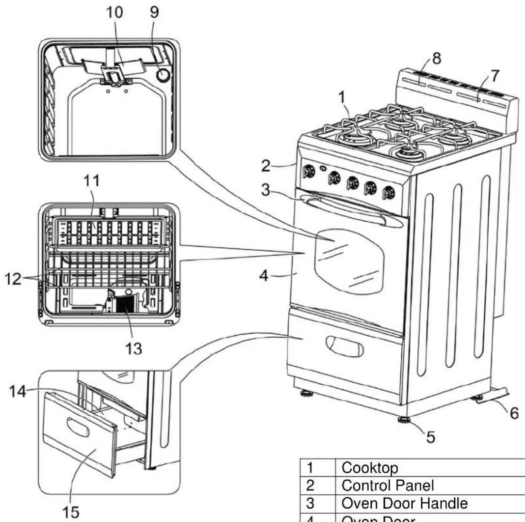 1 Cooktop 2 Control Panel 3 Oven Door Handle 4 Oven Door 5 6 7 8 9 10 9 11 12 13 14 15