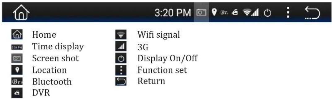 Home Time display Screen shot Location Bluetooth DVR 3:20 PM Wifi signal 3G Display On/Off Function set Return