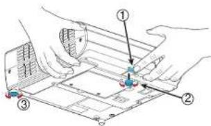 Technical diagram showing hands operating a mechanical device with labeled components ①, ②, and ③