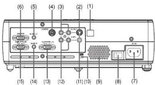 TOSHIBA TDP-S21 - Parts on the rear panel - 1