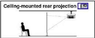 Ceiling-mounted rear projection