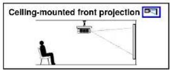 Ceiling-mounted front projection