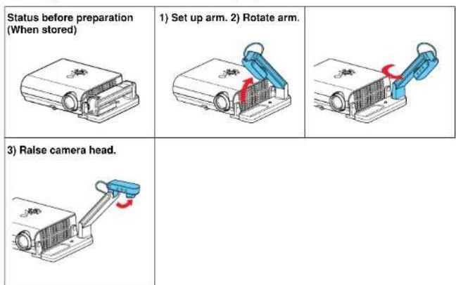 Status before preparation (When stored) 1) Set up arm. 2) Rotate arm. 3) Raise camera head.
