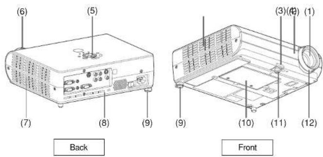 TOSHIBA TDP-S21 - Names of each part on the main unit - 1