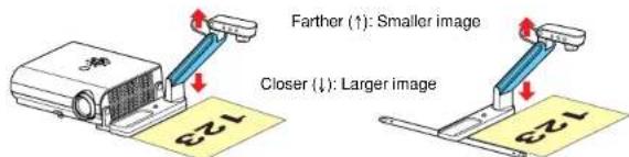 Farther (↑): Smaller image Closer (↓): Larger image