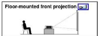 Floor-mounted front projection