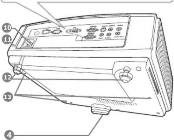 Technical diagram of a device rear panel with numbered labels pointing to ports and components