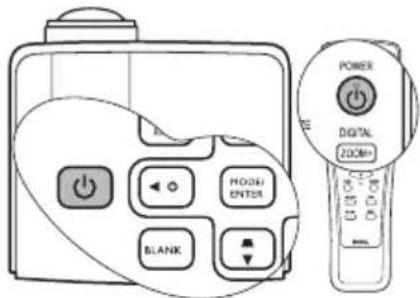 Diagram showing a digital camera with labeled buttons including power, digital, zoom, and blank control panel.