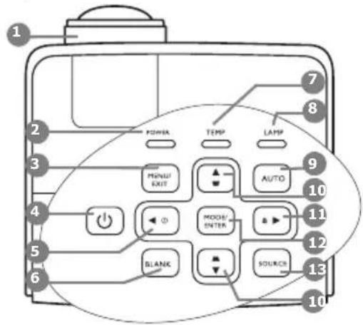 1 2 3 4 5 6 POWER TEMP LAMP MENU EXIT AUTO ① MODE/ ENTER SOURCE 10 11 12 13 10