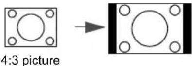4:3 picture