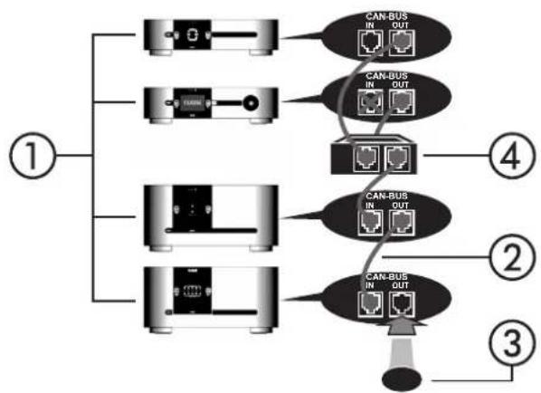 Classé CT-M600 Monaural - Turn on all the other components in your system, and then turn on your amplifier. - 2