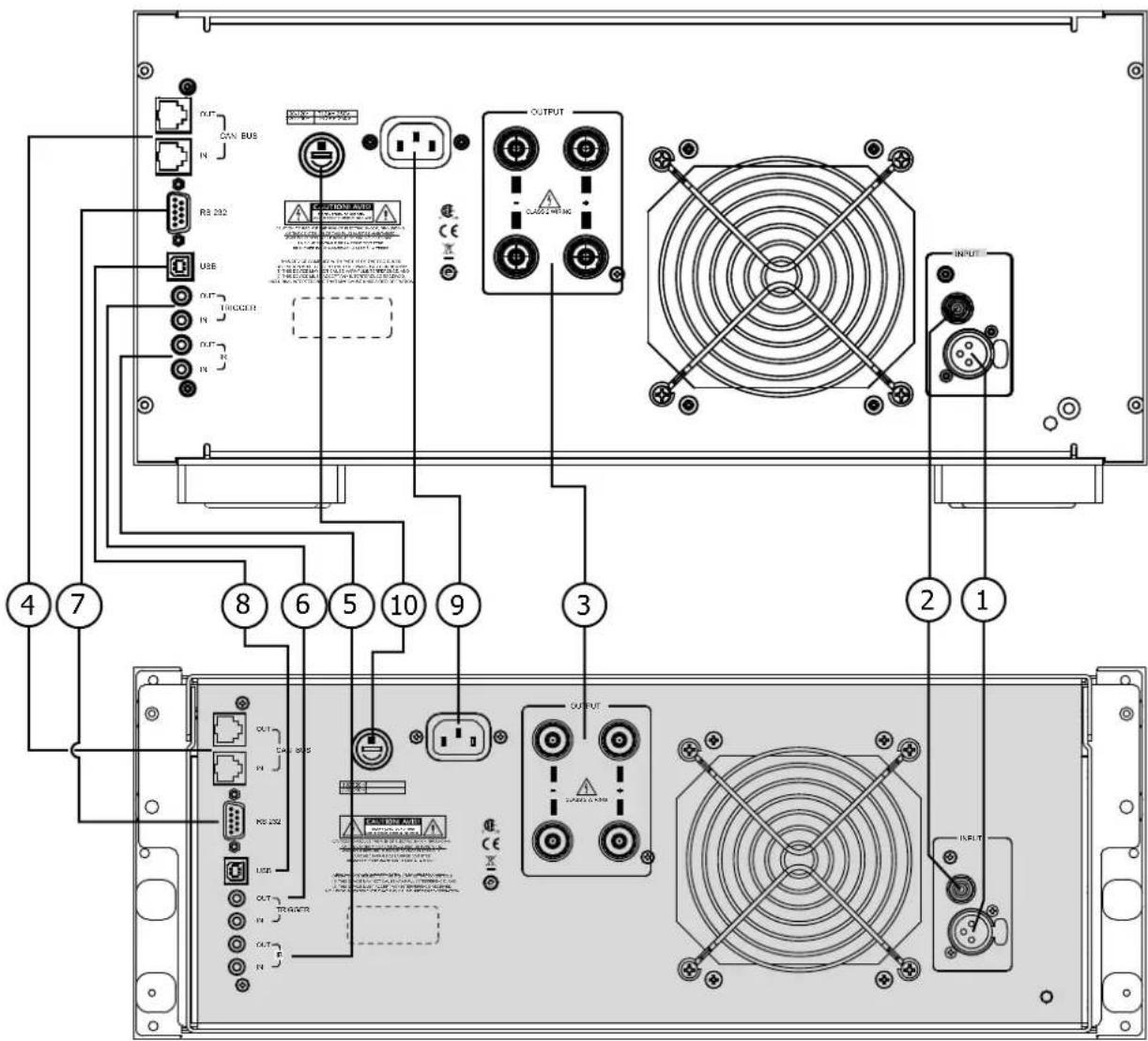 Technical diagram of an electronic device rear panel with labeled ports, connectors, and power connections