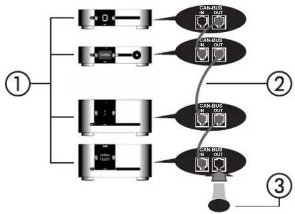 Classé CT-M600 Monaural - Turn on all the other components in your system, and then turn on your amplifier. - 1