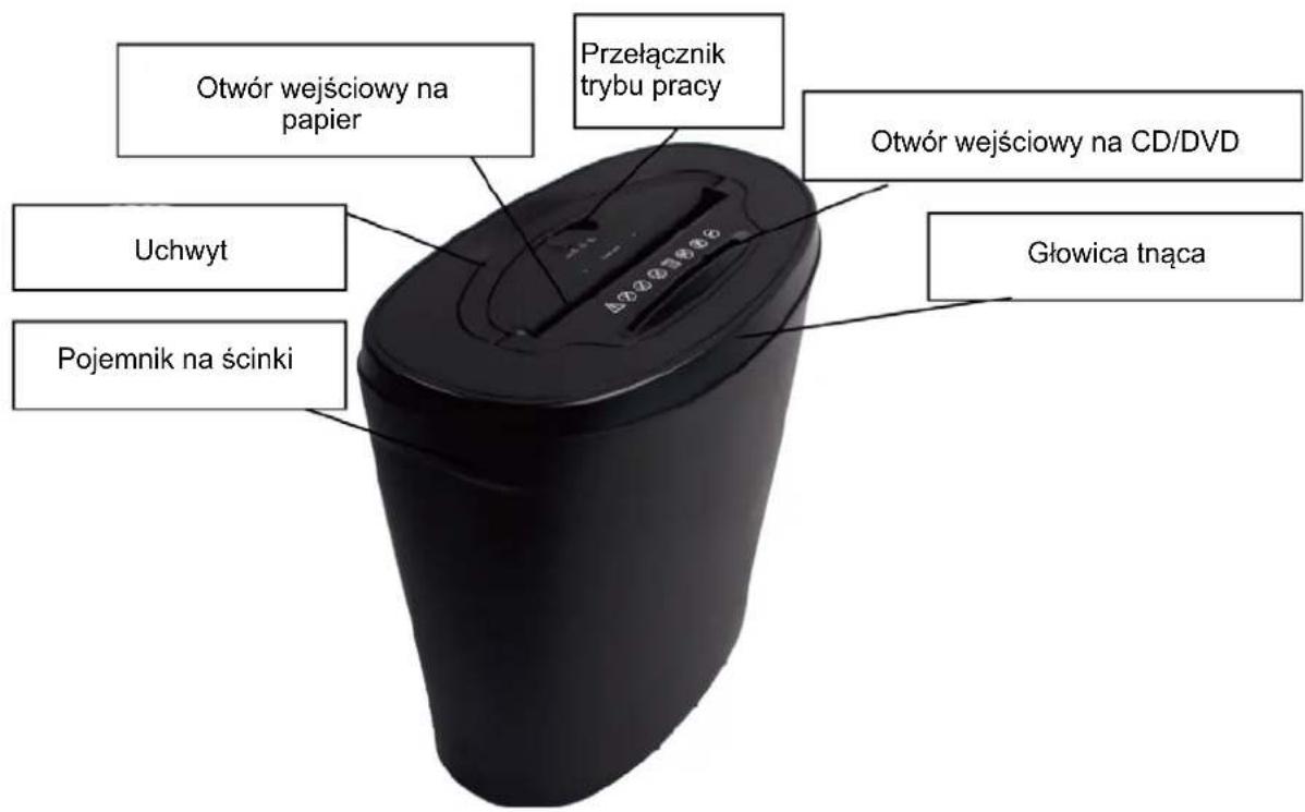 Otwór wejściowy na papier Uchwyt Pojemnik na ścinki Przełącznik trybu pracy Otwór wejściowy na CD/DVD Głowica tnąca