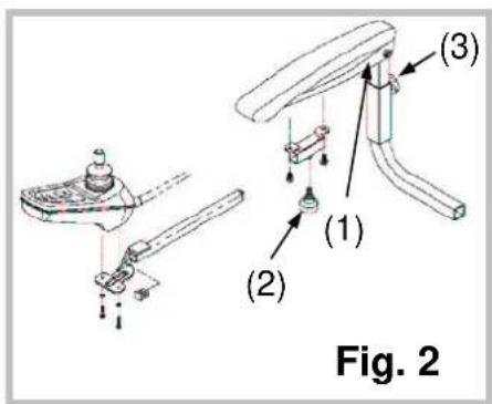 (1) (2) (3) Fig. 2
