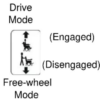 Drive Mode (Engaged) (Disengaged) Free-wheel Mode