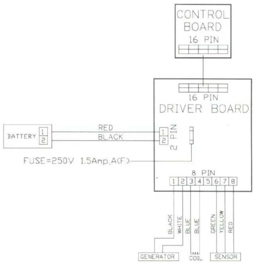 SportsArt 8007 - Replace Fuse: - 4