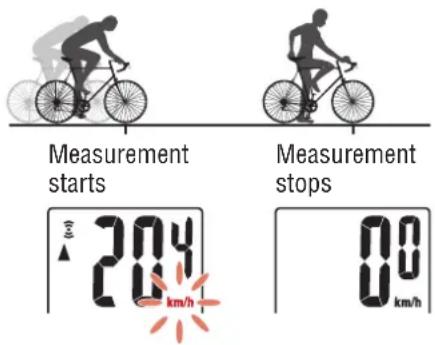 Cateye Urban CC-VT240W - Starting/stopping measurement - 1