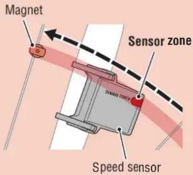 Cateye Urban CC-VT240W - Adjust the speed sensor and the magnet - 2