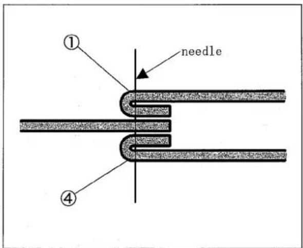① needle ④