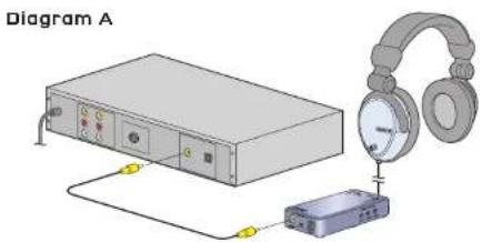 Diagram A