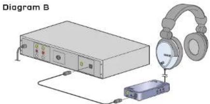Diagram B
