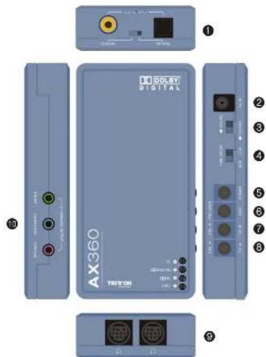 DO ODELAY DIGITAL AX360 TRIYON ① ② ③ ④ ⑤ ⑥ ⑦ ⑧ ⑨