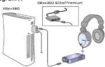 XBox360 XBox360 Elite/Premium