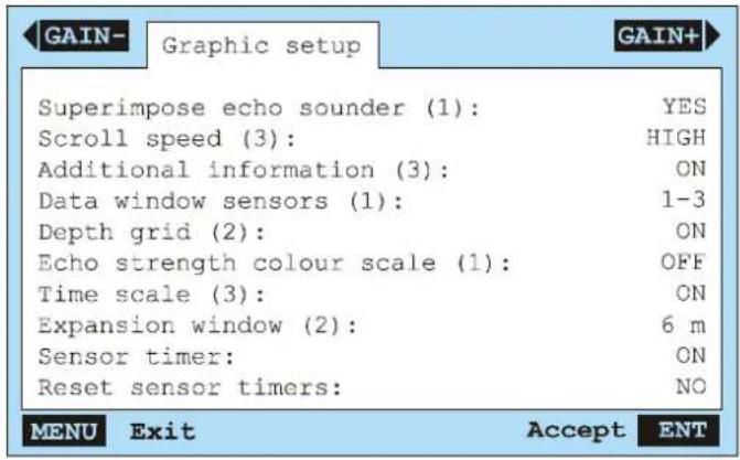 GAIN- Graphic setup GAIN+ Superimpose echo sounder (1): YES Scroll speed (3): HIGH Additional information (3): ON Data window sensors (1): 1-3 Depth grid (2): ON Echo strength colour scale (1): OFF Time scale (3): ON Expansion window (2): 6 m Sensor timer: ON Reset sensor timers: NO MENU Exit Accept ENT
