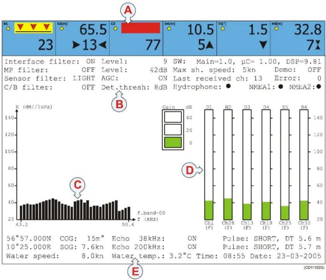 SIMRAD PI44 - Status display - 1