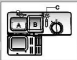 Diagram of a vintage television set with labeled panels A, B, and C, showing connections to a dial indicator.