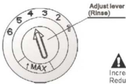 Adjust lever (Rinse) ↑ MAX Increase Reduce