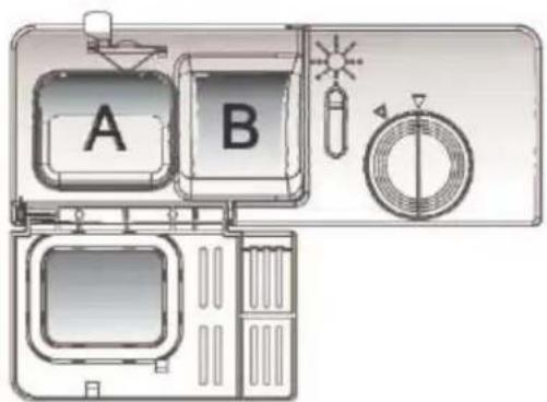 A B