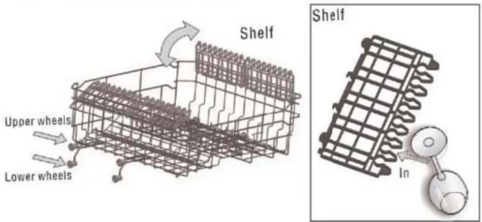 Shelf Upper wheels Lower wheels In Shelf