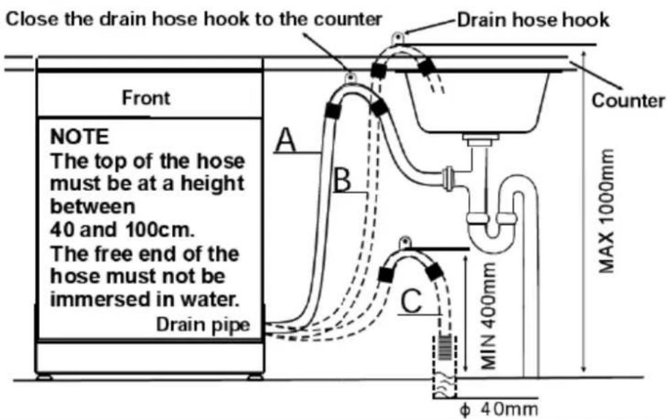 Close the drain hose hook to the counter Drain hose hook Front NOTE The top of the hose must be at a height between 40 and 100cm. The free end of the hose must not be immersed in water. Drain pipe A B C MIN 400mm MAX 1000mm φ 40mm Counter