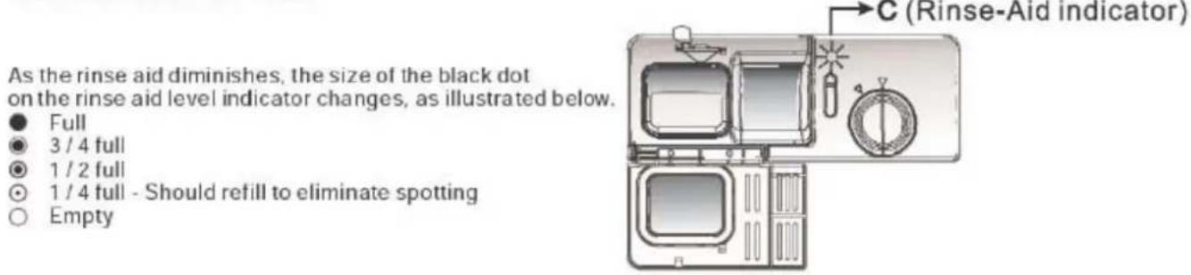 TecLime TDW-1201 - When to Refill the Rinse Aid Dispenser - 1