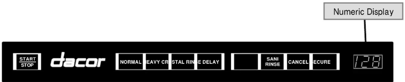 START STOP dacor NORMAL HEAVY CR STAL RING DELAY SANI RINSE CANCEL ECURE Numeric Display 128