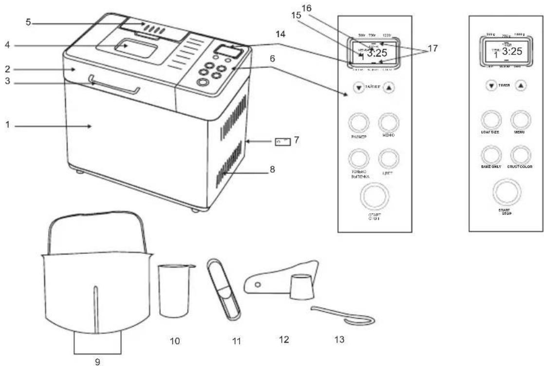 Diagram of a coffee maker with labeled parts and control panel, including kitchen, oven, and counter controls.
