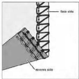 face side reversa side