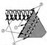 Technical line drawing of a sewing machine with numbered components for identification