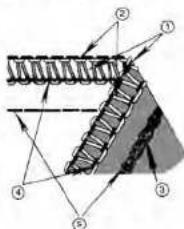 Diagram illustrating a mechanical or structural assembly with numbered components and directional arrows indicating flow or force.