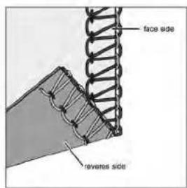 face side revers side