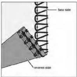 face side revers side