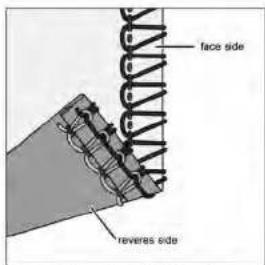face side revers side