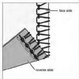 face side reverses side