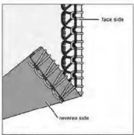 face side revers side