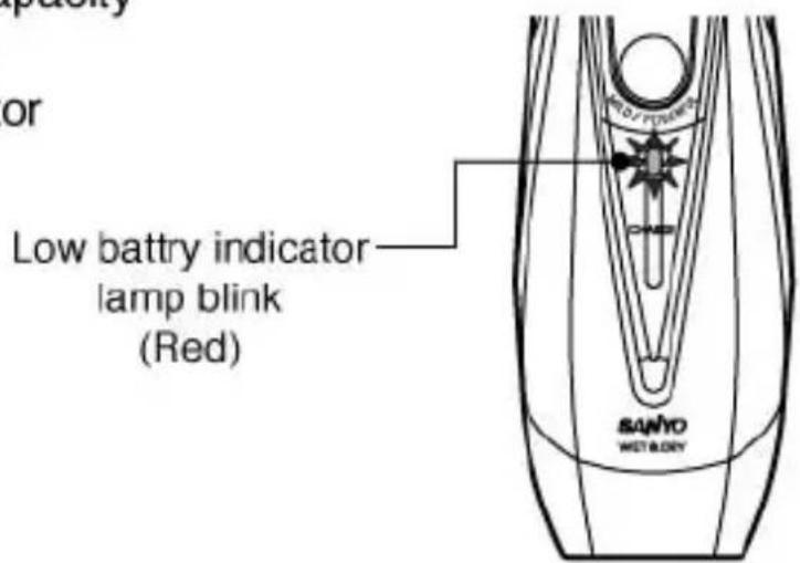 spacuity or Low battery indicator lamp blink (Red) SANTO METALORY