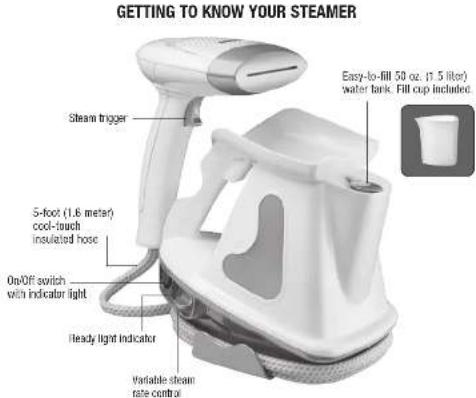 Conair ExtremeSteam GS65 - IMPORTANT FOR HOUSEHOLD USE ONLY - 2