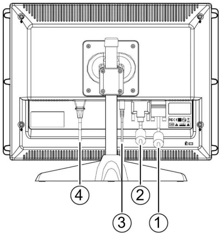 Technical diagram of a monitor rear panel with numbered component labels pointing to different parts.